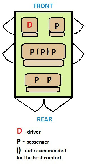 Super-Jeep seating plan